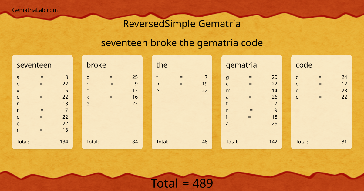 seventeen broke the gematria code in reversedSimple Gematria